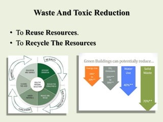 Waste And Toxic Reduction
• To Reuse Resources.
• To Recycle The Resources
 