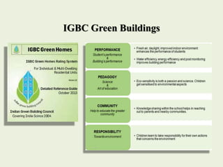 IGBC Green Buildings
 
