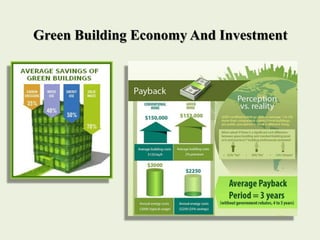 Green Building Economy And Investment
 