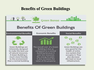 Benefits of Green Buildings
 