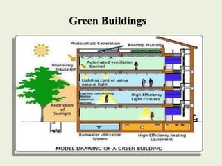 Green Buildings
 