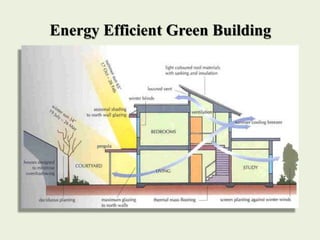 Energy Efficient Green Building
 