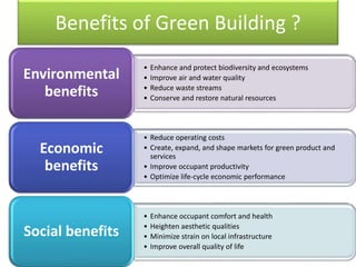 Green building Technology | PPTX
