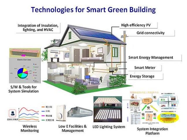 Green Building Technology