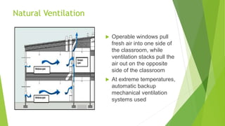 Natural Ventilation
 Operable windows pull
fresh air into one side of
the classroom, while
ventilation stacks pull the
air out on the opposite
side of the classroom
 At extreme temperatures,
automatic backup
mechanical ventilation
systems used
 