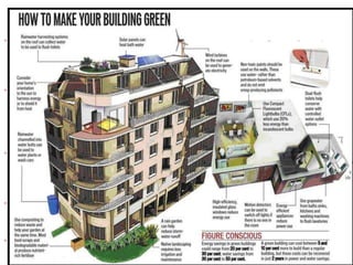 Picture of Green building | PPT
