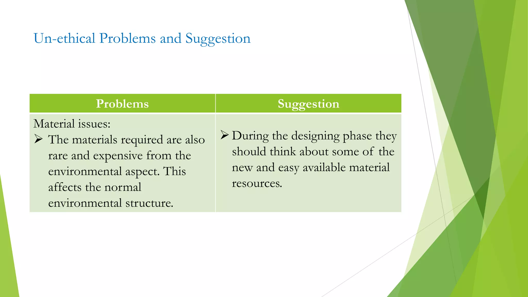 Un-ethical Problems and Suggestion
Problems Suggestion
Material issues:
 The materials required are also
rare and expensive from the
environmental aspect. This
affects the normal
environmental structure.
During the designing phase they
should think about some of the
new and easy available material
resources.
 