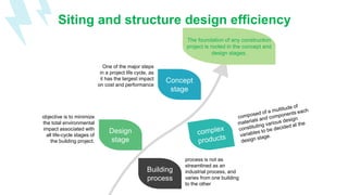 Siting Building Green Building | PPTX