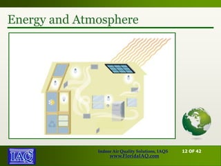 Green building and indoor air quality indoor air quality solutions ...