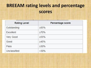 GREEN BUILDING CERTIFICATION.pptx