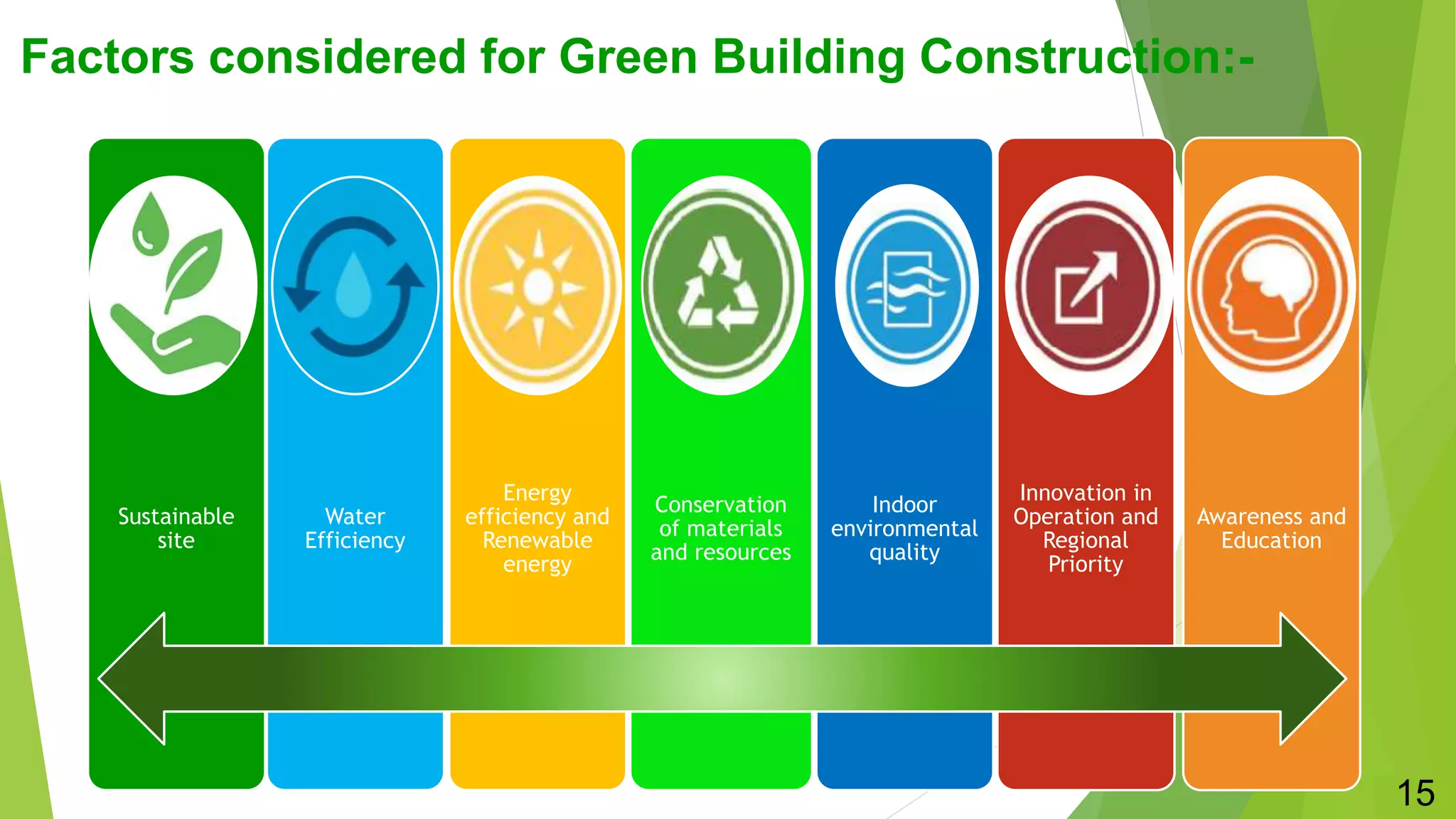 Green Building Construction: Case study on Green Building | PPTX