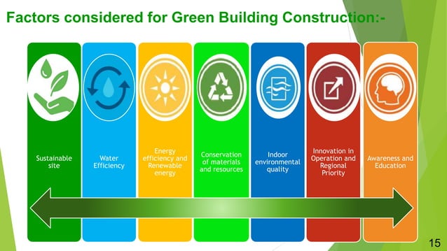case study on green building materials