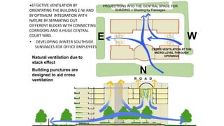 •EFFECTIVE VENTILATION BY
ORIENTATING THE BUILDING E-W AND
BY OPTIMUM INTEGRATION WITH
NATURE BY SEPARATING OUT
DIFFERENT BLOCKS WITH CONNECTING
CORRIDORS AND A HUGE CENTRAL
COURT YARD.
E W
N
• DEVELOPING WINTER SOUTHSIDE
SUNSPACES FOR OFFICE EMPLOYEES
CROSS VENTILATION AT THE
MICRO LEVEL THROUGH
OPENINGS
R O A D
PROJECTIONS INTO THE CENTRAL SPACE FOR
SHADING + Shading by Passages
Natural ventilation due to
stack effect
Building punctures are
designed to aid cross
ventilation
 