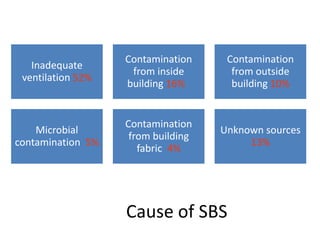 Green building design for sustainable urban habitats | PPTX