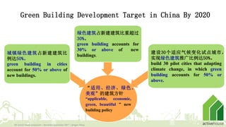 Green building development in China | PDF