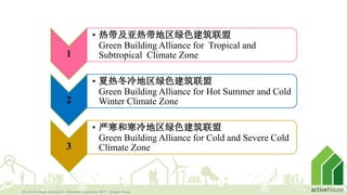 Green building development in China | PDF
