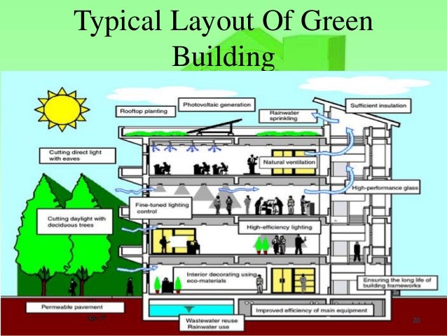 green building