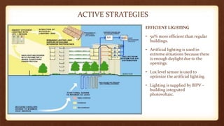 ACTIVE STRATEGIES
EFFICIENT LIGHTING
• 50% more efficient than regular
buildings.
• Artificial lighting is used in
extreme situations because there
is enough daylight due to the
openings.
• Lux level sensor is used to
optimize the artificial lighting.
• Lighting is supplied by BIPV –
building integrated
photovoltaic.
 