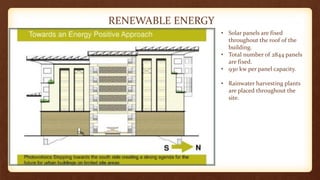 RENEWABLE ENERGY
• Solar panels are fixed
throughout the roof of the
building.
• Total number of 2844 panels
are fixed.
• 930 kw per panel capacity.
• Rainwater harvesting plants
are placed throughout the
site.
 