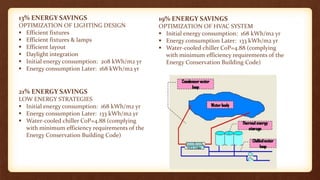 13% ENERGY SAVINGS
OPTIMIZATION OF LIGHTING DESIGN
 Efficient fixtures
 Efficient fixtures & lamps
 Efficient layout
 Daylight integration
 Initial energy consumption: 208 kWh/m2 yr
 Energy consumption Later: 168 kWh/m2 yr
19% ENERGY SAVINGS
OPTIMIZATION OF HVAC SYSTEM
 Initial energy consumption: 168 kWh/m2 yr
 Energy consumption Later: 133 kWh/m2 yr
 Water-cooled chiller CoP=4.88 (complying
with minimum efficiency requirements of the
Energy Conservation Building Code)
21% ENERGY SAVINGS
LOW ENERGY STRATEGIES
 Initial energy consumption: 168 kWh/m2 yr
 Energy consumption Later: 133 kWh/m2 yr
 Water-cooled chiller CoP=4.88 (complying
with minimum efficiency requirements of the
Energy Conservation Building Code)
 