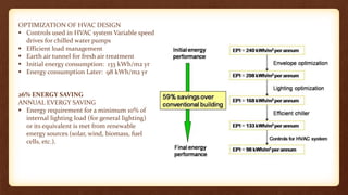 OPTIMIZATION OF HVAC DESIGN
 Controls used in HVAC system Variable speed
drives for chilled water pumps
 Efficient load management
 Earth air tunnel for fresh air treatment
 Initial energy consumption: 133 kWh/m2 yr
 Energy consumption Later: 98 kWh/m2 yr
26% ENERGY SAVING
ANNUAL EVERGY SAVING
 Energy requirement for a minimum 10% of
internal lighting load (for general lighting)
or its equivalent is met from renewable
energy sources (solar, wind, biomass, fuel
cells, etc.).
 