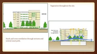 Vegetation throughout the site.
Stack and cross ventilation through atriums and
central courtyards.
 