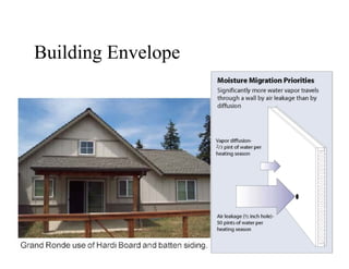 Building Envelope
 
