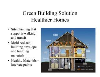 Green Building Solution
            Healthier Homes
• Site planning that
  supports walking
  and transit
• Mold resistant
  building envelope
  and building
  materials
• Healthy Materials –
  low voc paints
 