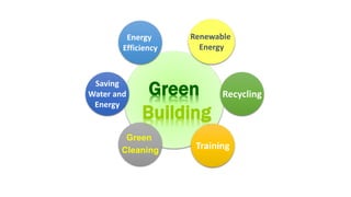 Saving
Water and
Energy
Renewable
Energy
Green
Cleaning Training
Recycling
Energy
Efficiency
 