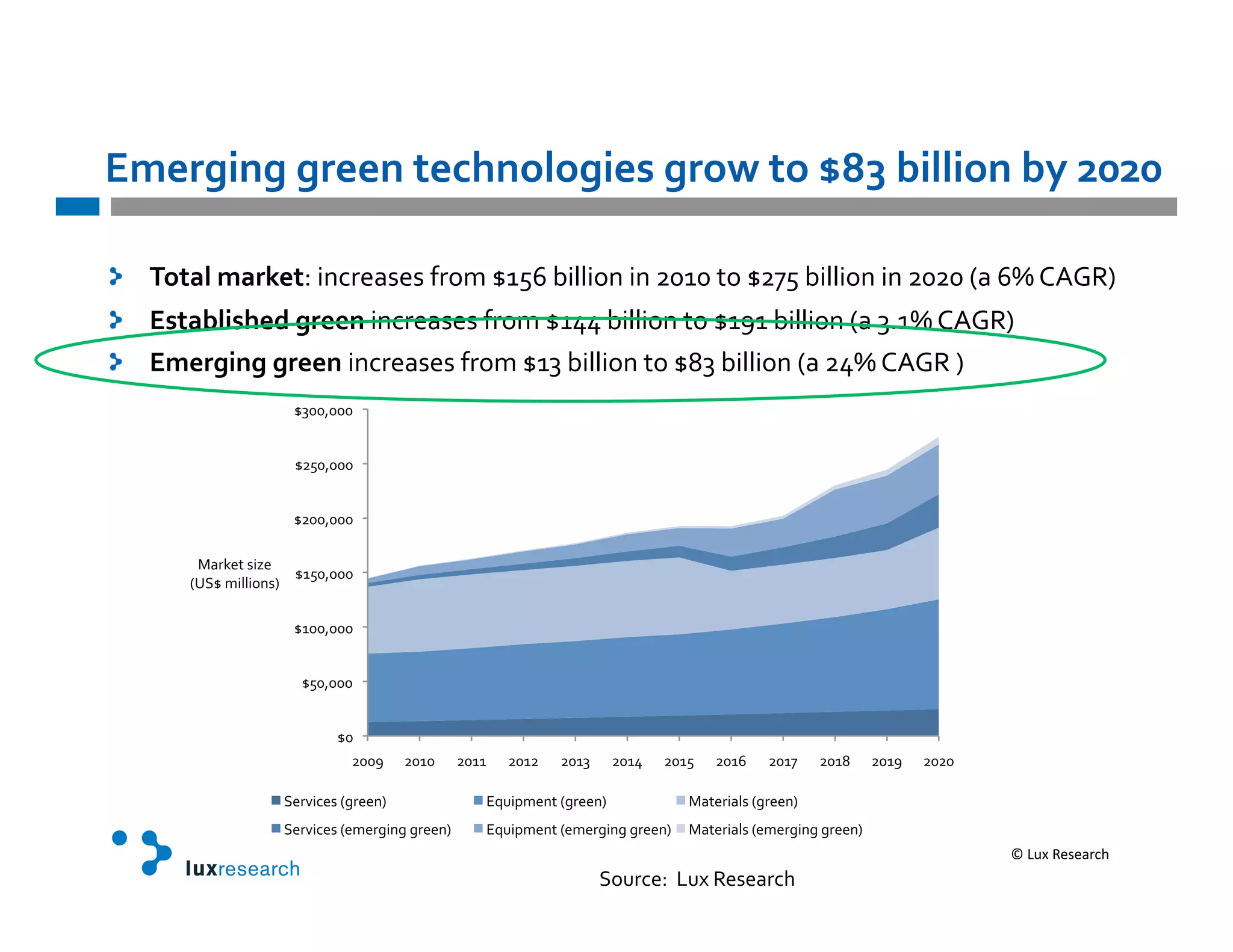 F=%(,*+,&,(%%+&)%9:+#"#,*%2&,(#;&)#&GHI&$*""*#+&$<&?A?A&

!   '#)8"&=8(>%)Q'#)74*&6*6'C43D'V?WX'<#55#3)'#)'=>?>'$3'V=YW'<#55#3)'#)'=>=>'S&'XZ'P![(T'
!   F2)8$"*2:%0&,(%%+&#)74*&6*6'C43D'V?'<#55#3)'$3'V?]?'<#55#3)'S&'^.?Z'P![(T'
!   F=%(,*+,&,(%%+&#)74*&6*6'C43D'V?^'<#55#3)'$3'VL^'<#55#3)'S&'=Z'P![('T'
                      V^>>+>>>'


                      V=W>+>>>'


                      V=>>+>>>'

        0&4H*$'6#_*''
                       V?W>+>>>'
       S`2V'D#55#3)6T'

                      V?>>+>>>'


                       VW>+>>>'


                             V>'
                               =>>]'     =>?>'    =>??'   =>?='   =>?^'    =>?'   =>?W'   =>?X'   =>?Y'   =>?L'   =>?]'   =>=>'

                     2*4I#7*6'SE4**)T'                Ka9#AD*)$'SE4**)T'              0&$*4#&56'SE4**)T'
                     2*4I#7*6'S*D*4E#)E'E4**)T'       Ka9#AD*)$'S*D*4E#)E'E4**)T' 0&$*4#&56'S*D*4E#)E'E4**)T'
                                                                                                                                   !"#$%"&'(')*+,"
                                                                          23947*Q'':9R'(*6*&47-'
 