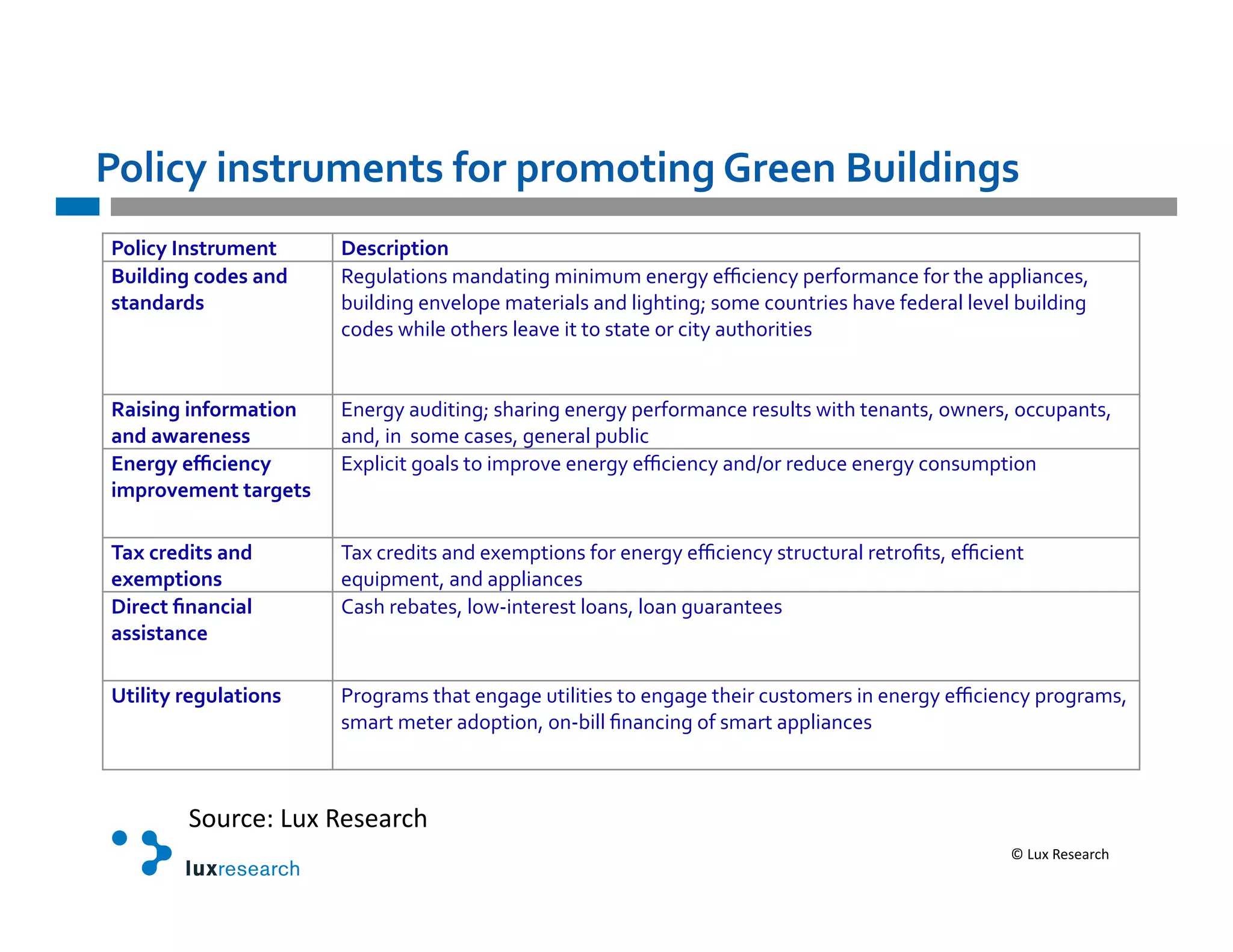 K#"*9<&*+2)(/=%+)2&-#(&3(#=#)*+,&!(%%+&./*"0*+,2&
K#"*9<&L+2)(/=%+)'     D%29(*3)*#+'
./*"0*+,&9#0%2&8+0&    (*E95&$#3)6'D&)"&$#)E'D#)#D9D'*)*4E%'*b7#*)7%'A*4C34D&)7*'C34'$-*'&AA5#&)7*6+'
2)8+08(02'             <9#5"#)E'*)I*53A*'D&$*4#&56'&)"'5#E-$#)Ec'63D*'739)$4#*6'-&I*'C*"*4&5'5*I*5'<9#5"#)E'
                       73"*6'G-#5*'3$-*46'5*&I*'#$'$3'6$&$*'34'7#$%'&9$-34#$#*6'


78*2*+,&*+-#(=8)*#+&   K)*4E%'&9"#$#)Ec'6-&4#)E'*)*4E%'A*4C34D&)7*'4*695$6'G#$-'$*)&)$6+'3G)*46+'3779A&)$6+'
8+0&8;8(%+%22'         &)"+'#)''63D*'7&6*6+'E*)*4&5'A9<5#7'
F+%(,<&%M9*%+9<&       KRA5#7#$'E3&56'$3'#DA43I*'*)*4E%'*b7#*)7%'&)"d34'4*"97*'*)*4E%'73)69DA$#3)'
*=3(#C%=%+)&)8(,%)2'

'86&9(%0*)2&8+0&       O&R'74*"#$6'&)"'*R*DA$#3)6'C34'*)*4E%'*b7#*)7%'6$497$94&5'4*$43B$6+'*b7#*)$'
%6%=3)*#+2'            *a9#AD*)$+'&)"'&AA5#&)7*6'
D*(%9)&E+8+9*8"&       P&6-'4*<&$*6+'53Ge#)$*4*6$'53&)6+'53&)'E9&4&)$**6'
822*2)8+9%'

N)*"*)<&(%,/"8)*#+2'   ,43E4&D6'$-&$'*)E&E*'9$#5#$#*6'$3'*)E&E*'$-*#4'796$3D*46'#)'*)*4E%'*b7#*)7%'A43E4&D6+'
                       6D&4$'D*$*4'&"3A$#3)+'3)e<#55'B)&)7#)E'3C'6D&4$'&AA5#&)7*6'



        -.$*+'T"#$%"&'(')*+,"
                                                                                                  !"#$%"&'(')*+,"
 