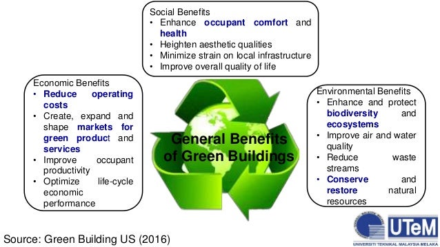 Green Building Index