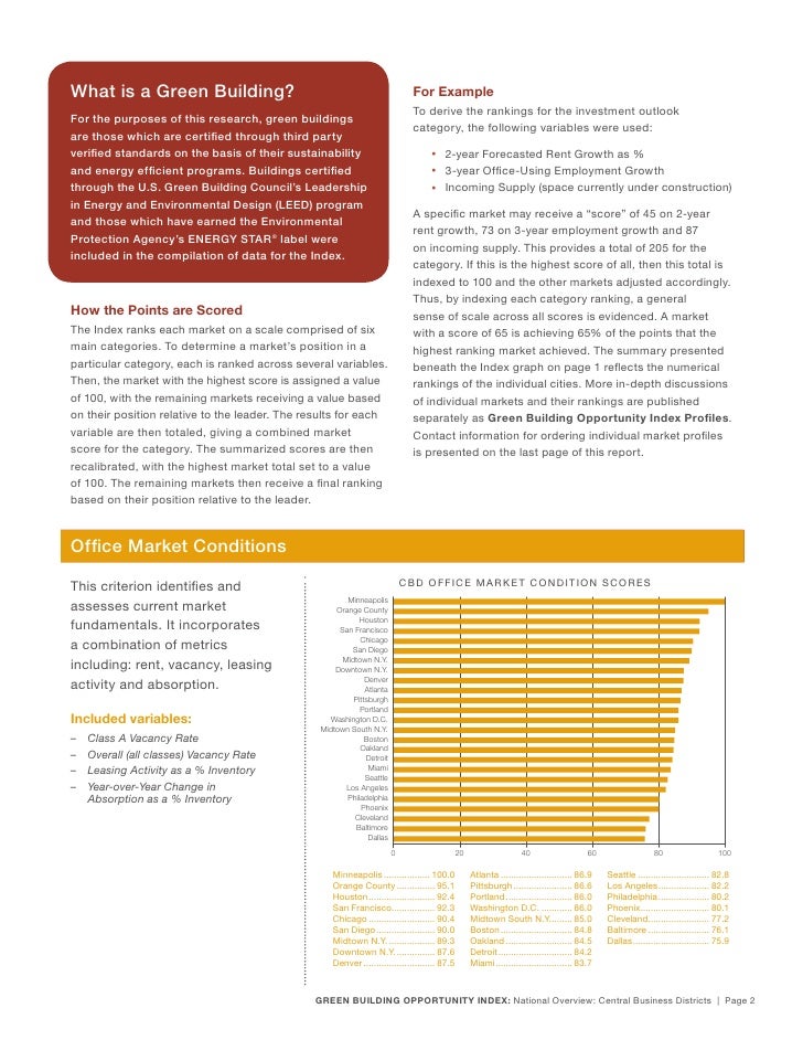 green building index malaysia