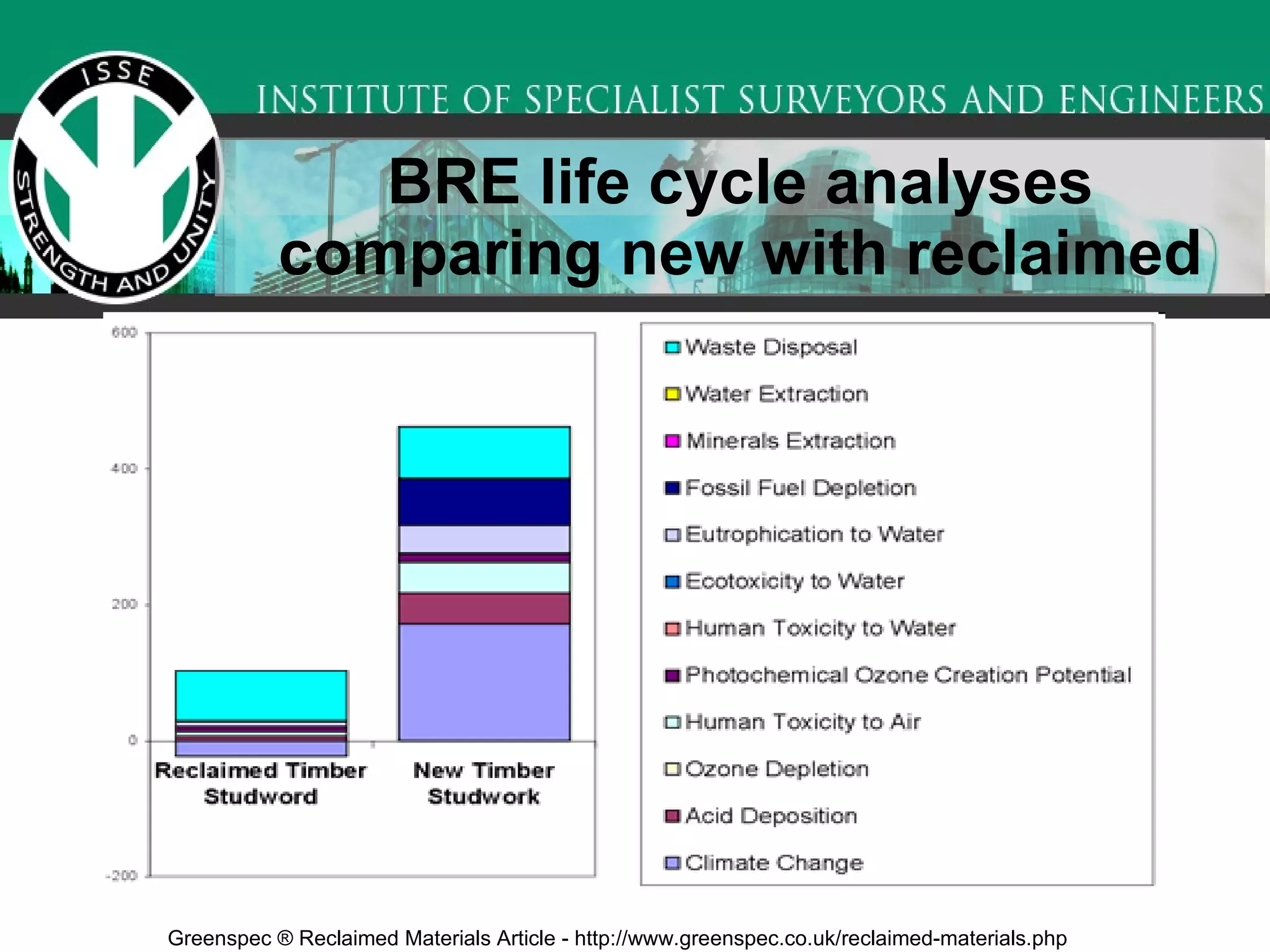 BRE life cycle analyses comparing new with reclaimed Greenspec ® Reclaimed Materials Article - http://www.greenspec.co.uk/reclaimed-materials.php 