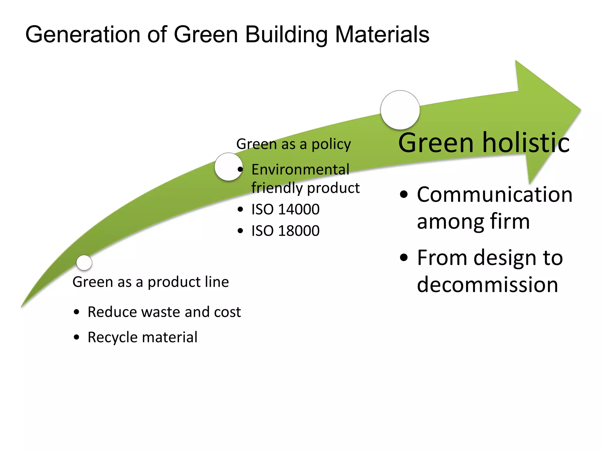 green-building-materials-ppt