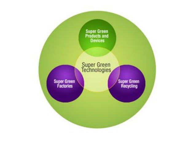 green-building-materials-ppt
