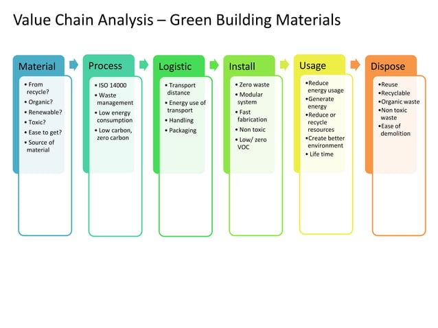 green-building-materials-ppt
