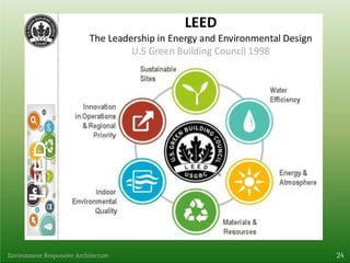 24
Environment Responsive Architecture
 
