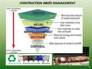 CONSTRUCTION WASTE MANAGEMENT
32
 