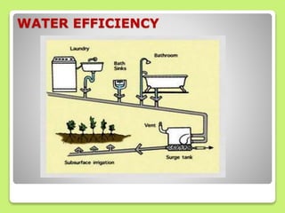 WATER EFFICIENCY
 