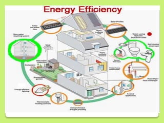 ENERGY EFFICIENCY.
 