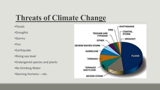 Threats of Climate Change
•Floods
•Droughts
•Storms
•Fire
•Earthquake
•Rising sea level
•Endangered species and plants
•No Drinking Water
•Starving Humans----etc.
 