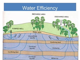 Water Efficiency 