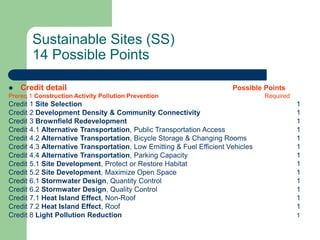 Sustainable Sites (SS)
14 Possible Points
 Credit detail Possible Points
Prereq 1 Construction Activity Pollution Prevention Required
Credit 1 Site Selection 1
Credit 2 Development Density & Community Connectivity 1
Credit 3 Brownfield Redevelopment 1
Credit 4.1 Alternative Transportation, Public Transportation Access 1
Credit 4.2 Alternative Transportation, Bicycle Storage & Changing Rooms 1
Credit 4.3 Alternative Transportation, Low Emitting & Fuel Efficient Vehicles 1
Credit 4.4 Alternative Transportation, Parking Capacity 1
Credit 5.1 Site Development, Protect or Restore Habitat 1
Credit 5.2 Site Development, Maximize Open Space 1
Credit 6.1 Stormwater Design, Quantity Control 1
Credit 6.2 Stormwater Design, Quality Control 1
Credit 7.1 Heat Island Effect, Non-Roof 1
Credit 7.2 Heat Island Effect, Roof 1
Credit 8 Light Pollution Reduction 1
 