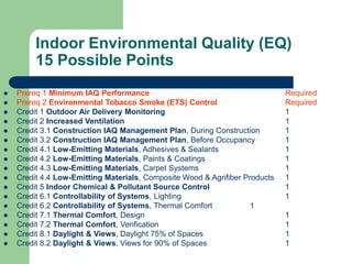 Indoor Environmental Quality (EQ)
15 Possible Points
 Prereq 1 Minimum IAQ Performance Required
 Prereq 2 Environmental Tobacco Smoke (ETS) Control Required
 Credit 1 Outdoor Air Delivery Monitoring 1
 Credit 2 Increased Ventilation 1
 Credit 3.1 Construction IAQ Management Plan, During Construction 1
 Credit 3.2 Construction IAQ Management Plan, Before Occupancy 1
 Credit 4.1 Low-Emitting Materials, Adhesives & Sealants 1
 Credit 4.2 Low-Emitting Materials, Paints & Coatings 1
 Credit 4.3 Low-Emitting Materials, Carpet Systems 1
 Credit 4.4 Low-Emitting Materials, Composite Wood & Agrifiber Products 1
 Credit 5 Indoor Chemical & Pollutant Source Control 1
 Credit 6.1 Controllability of Systems, Lighting 1
 Credit 6.2 Controllability of Systems, Thermal Comfort 1
 Credit 7.1 Thermal Comfort, Design 1
 Credit 7.2 Thermal Comfort, Verification 1
 Credit 8.1 Daylight & Views, Daylight 75% of Spaces 1
 Credit 8.2 Daylight & Views, Views for 90% of Spaces 1
 