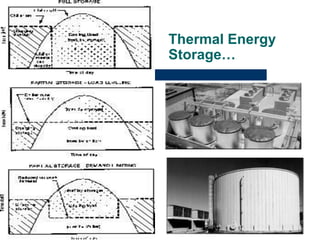 Thermal Energy
Storage…
 