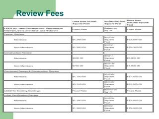 Review Fees
 