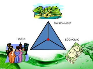 SOCIAl
ENVIRONMENT
ECONOMIC
 