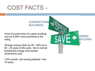 COST FACTS -
•Cost of construction of a green building
may be 5-30% more according to the
rating.
•Energy cost go down by 30 – 40% as in
30 – 35 years of life cycle. But in normal
building the energy cost exceed
construction cost.
•10% overall cost saving potential over
10 years.
CONVENTIONAL
BUILDINGS.
GREEN
BUILDING
S
 