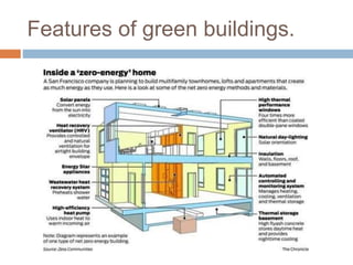 Features of green buildings.
 